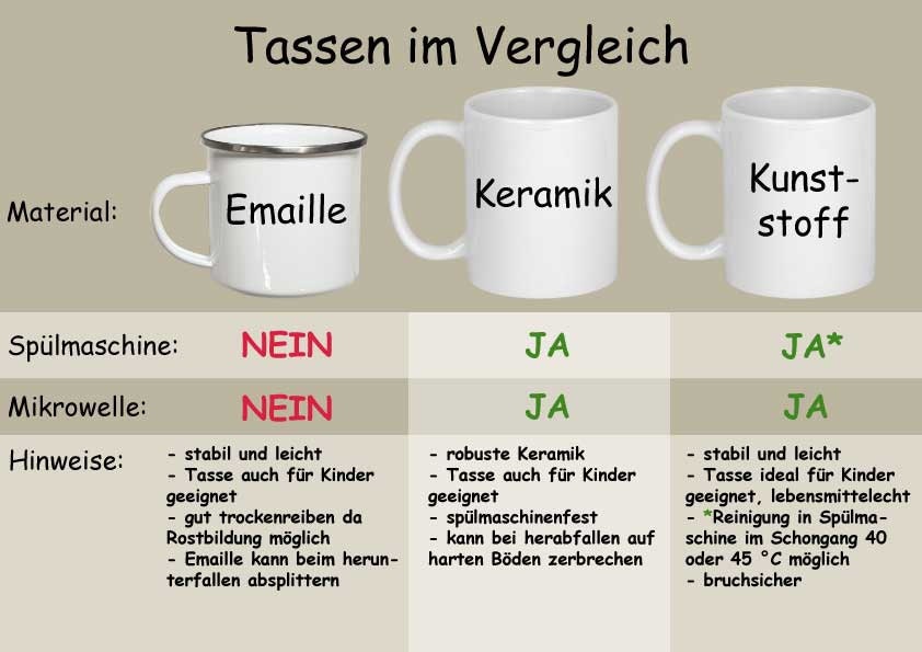 Kindertasse mit Namen Emaille Tasse Kinder Geschenke Geburtstag Weihnachtsgeschenk Polizei Feuerwehr Traktor Bagger auch als Keramiktasse