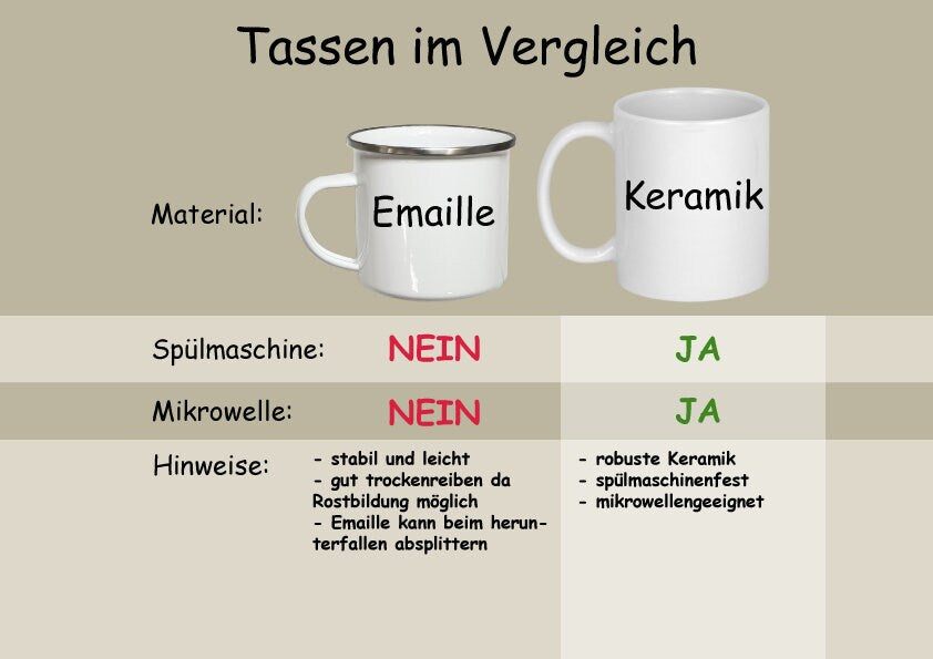 Emaille Becher Superheldin Campingtasse Emailletasse Frauengeschenke Geschenke für Mama Tante Schwester Tasse mit Namen personalisiert