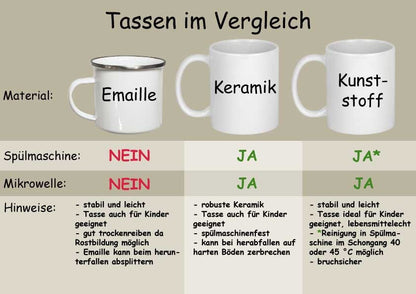 Kindertasse mit Namen Emaille Tasse Kinder Geschenke Geburtstag Weihnachtsgeschenk Polizei Feuerwehr Traktor Bagger auch als Keramiktasse