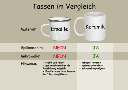Keramiktasse oder Emaille Becher Superhelden Campingtasse Emailletasse Männergeschenke Geschenke für Papa Väter Onkel Bruder